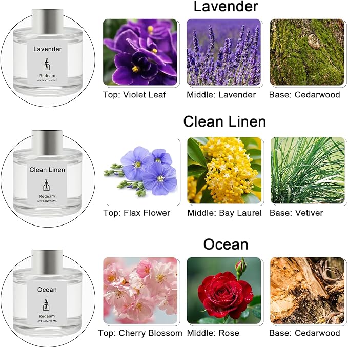 Reed Diffuser Set of 3 Pack, Linen Ocean Lavender Scented Oil Diffuser with 5 Sticks, Reed Diffuser for Home, Bathroom, Bathroom Air Freshener 1.7 FL.oz Each