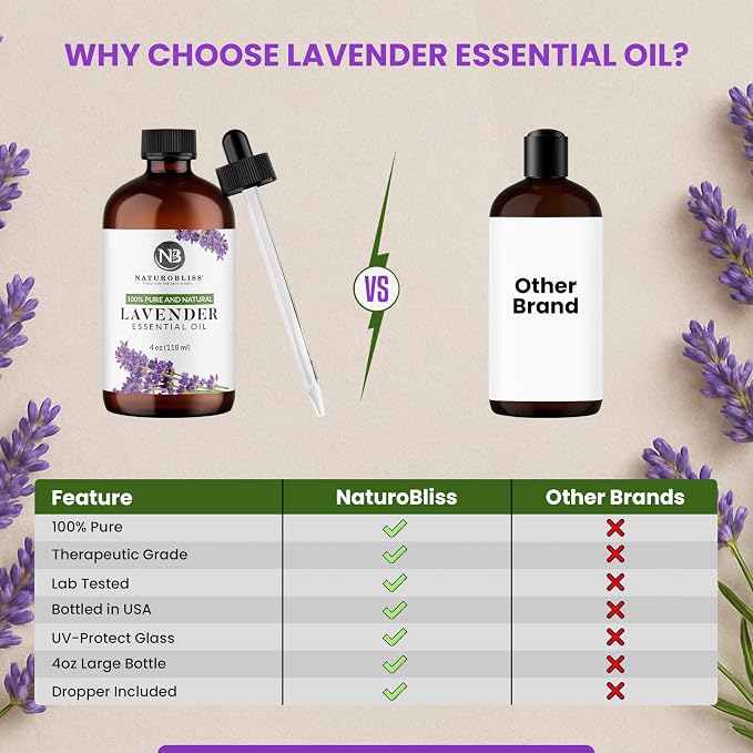 NaturoBliss Lavender Essential Oil with Glass Dropper - 100% Pure and Natural - Essential Oils for Diffuser, Aromatherapy, Soap and Candle Making, Lavender Essential Oil Pure, Lavender Oil, 4 Fl Oz