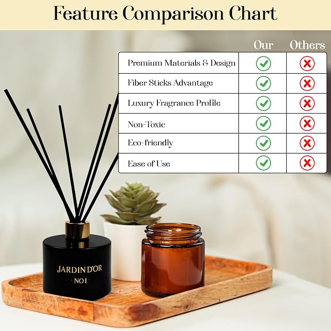 Premium Reed Diffuser Set for Home, Bath & Office Decor - 6.7oz (200ml) - Child & Pet Friendly Sea Salt Scented Oil - Reusable, Refillable Glass Bottle Fiber Sticks