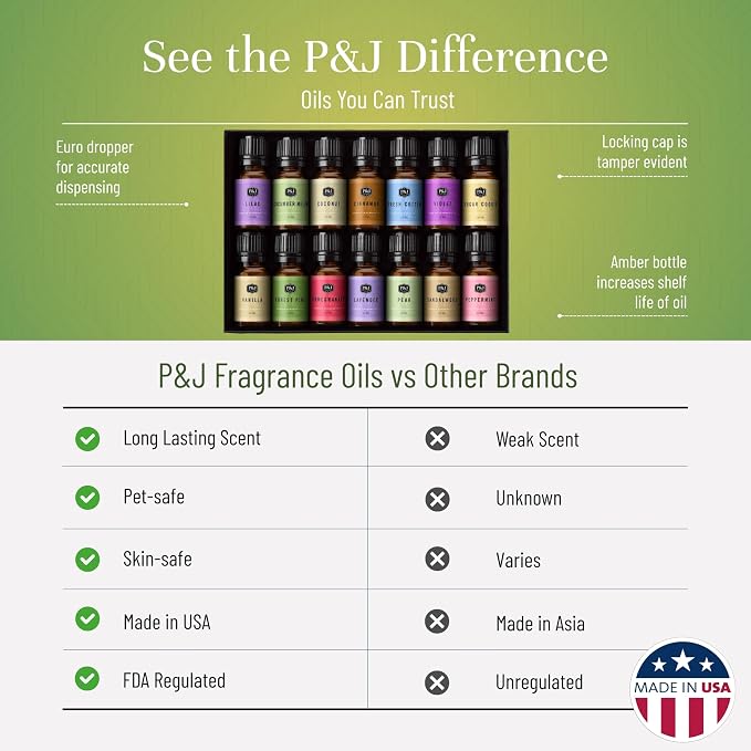 P&J Trading Fragrance Oil Favorite Set | Candle Scents for Candle Making, Freshie Scents, Soap Making Supplies, Diffuser Oil Scents