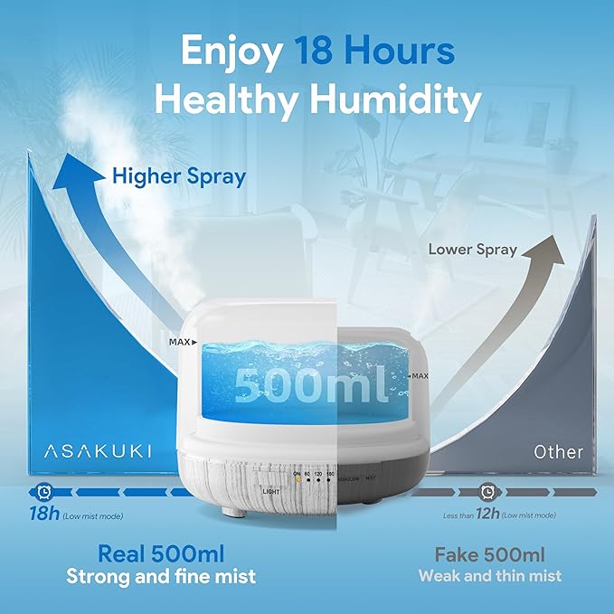 ASAKUKI Essential Oil Diffuser for Home, 500ML Aromatherapy Diffuser Humidifier with Remote Control, 7 Color LED Lights, Quiet Cool Mist Diffuser for Bedroom, Living Room, Office (White)