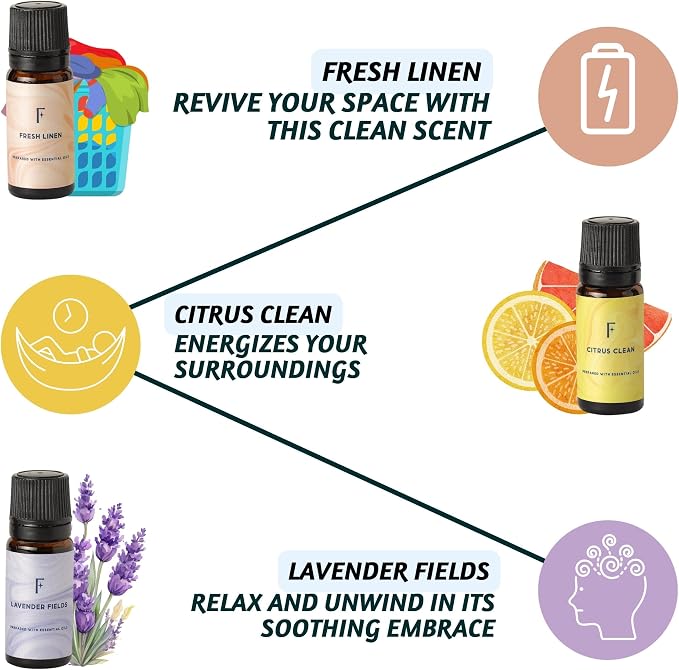 Folkulture Essential Oils for Laundry - Pack of 3 | Citrus, Fresh Linen & Lavender Laundry Essential Oil Set for Dryer Balls | Laundry Ball Scent Oil or Fragrance Oil for Home, Aromatherapy Gifts