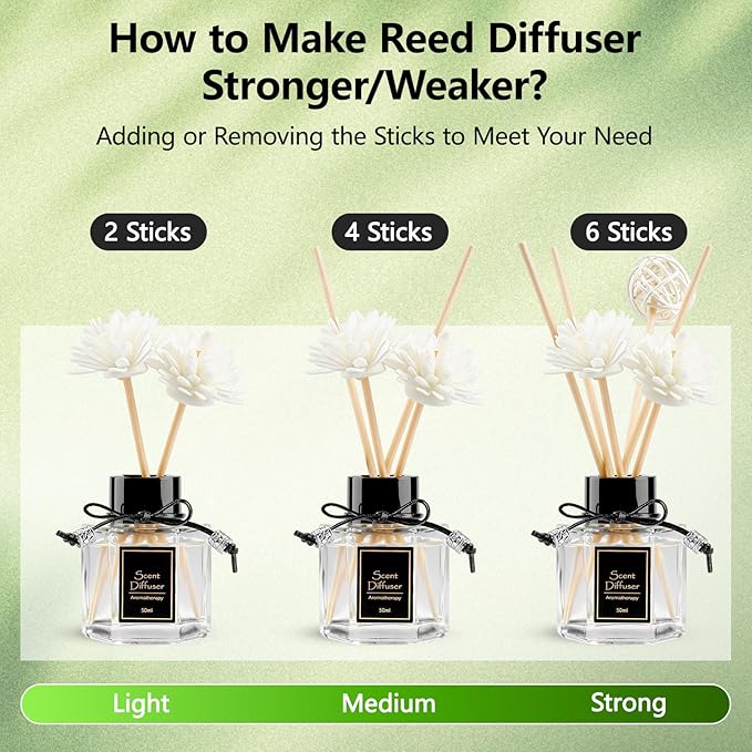 Shangri-La Reed Diffuser 1.7 fl oz | Long-Lasting Natural Home Fragrance | Non-Toxic Essential Oil with 6 Scent Sticks for Bathroom, Bedroom & Living Room | Plant-Based Air Freshener