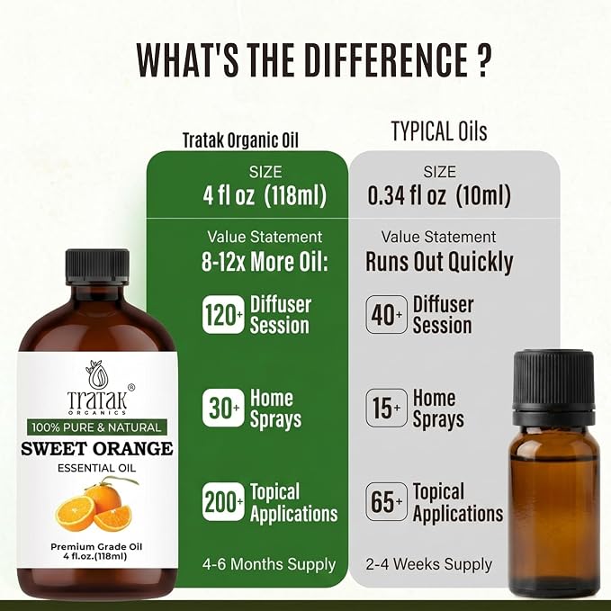 100% Pure Sweet Orange Essential Oil 4 FL OZ – Essential Oil for Citrus Scent, Aromatherapy, Diffuser, Skin, Home Freshener, Therapeutic Grade, Premium Quality with Glass Dropper
